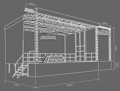 Stage diagram